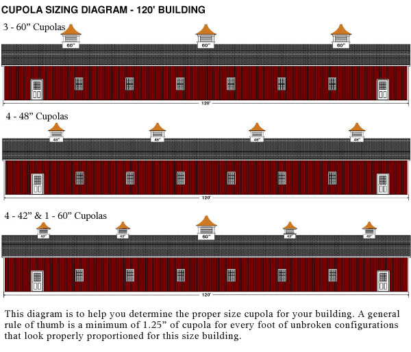 Cupola Size Chart