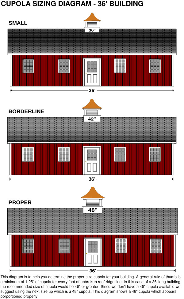 small, borderline, and proper for a 36 ft barn