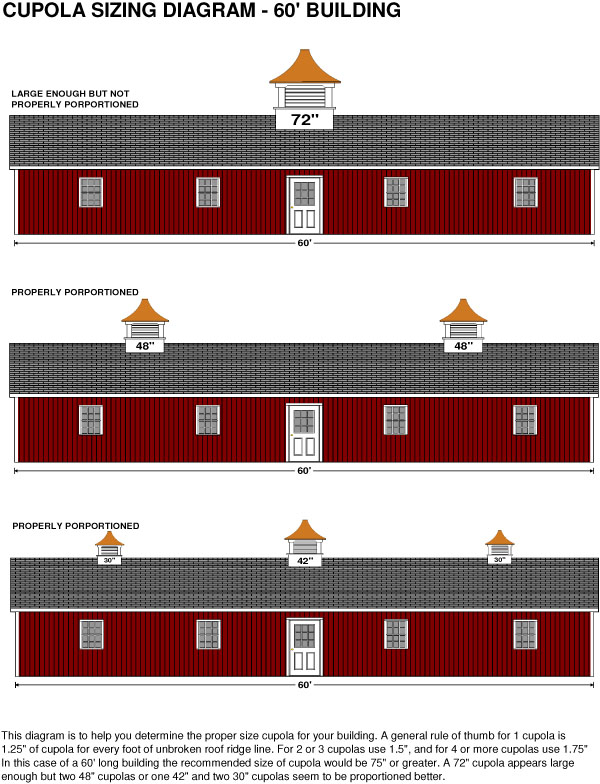 cupola sizing diagram for 60 ft building: one, two, and three cupolas. spacing and sizes