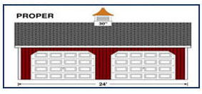 Cupola Sizing Chart